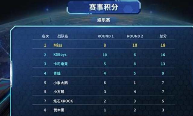 中前场创造 中前场创造